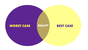 consequences of decisions