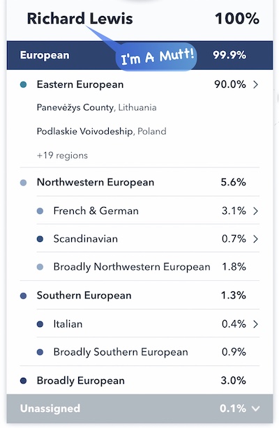 Genetic origin chart