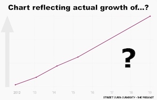 chart showing rapid growth