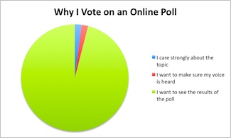 chart about on-line polls