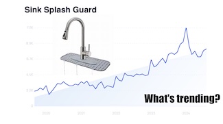 a trend line showing the growth of the interest in sink splash guards despite all the challenges in the world